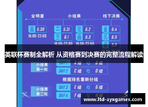 英联杯赛制全解析 从资格赛到决赛的完整流程解读