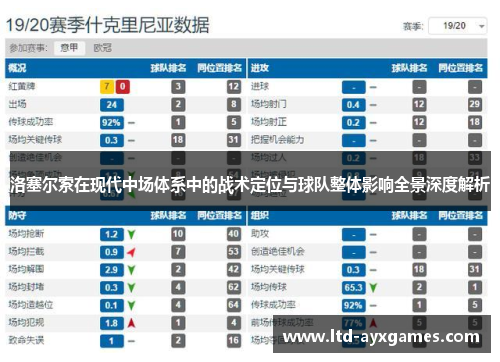 洛塞尔索在现代中场体系中的战术定位与球队整体影响全景深度解析