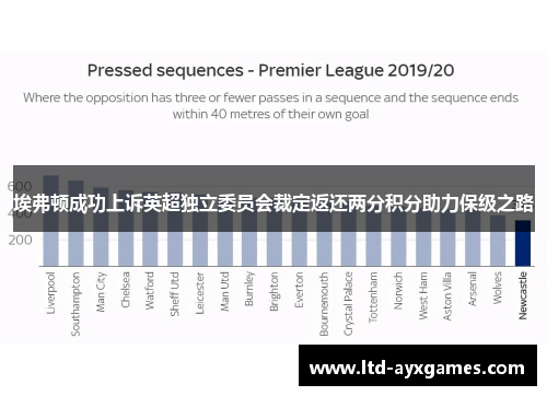 埃弗顿成功上诉英超独立委员会裁定返还两分积分助力保级之路